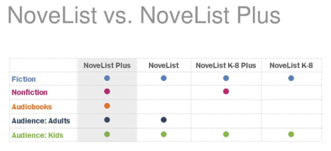 Novelist Novelist
